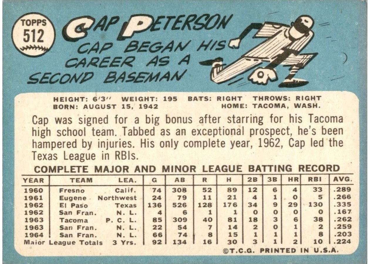 1965 Topps #512 Cap Peterson card back