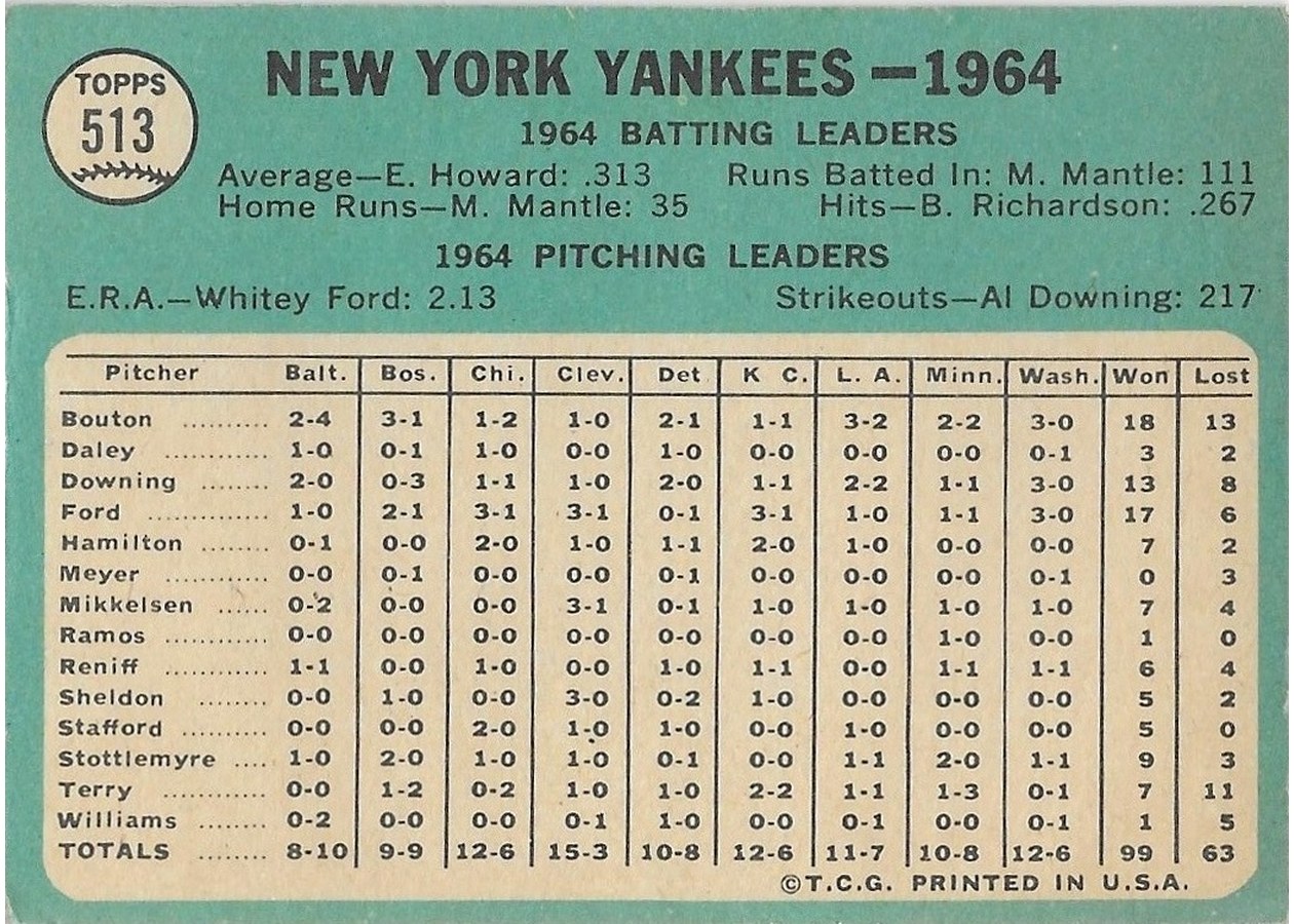1965 Topps #513 New York Yankees card back