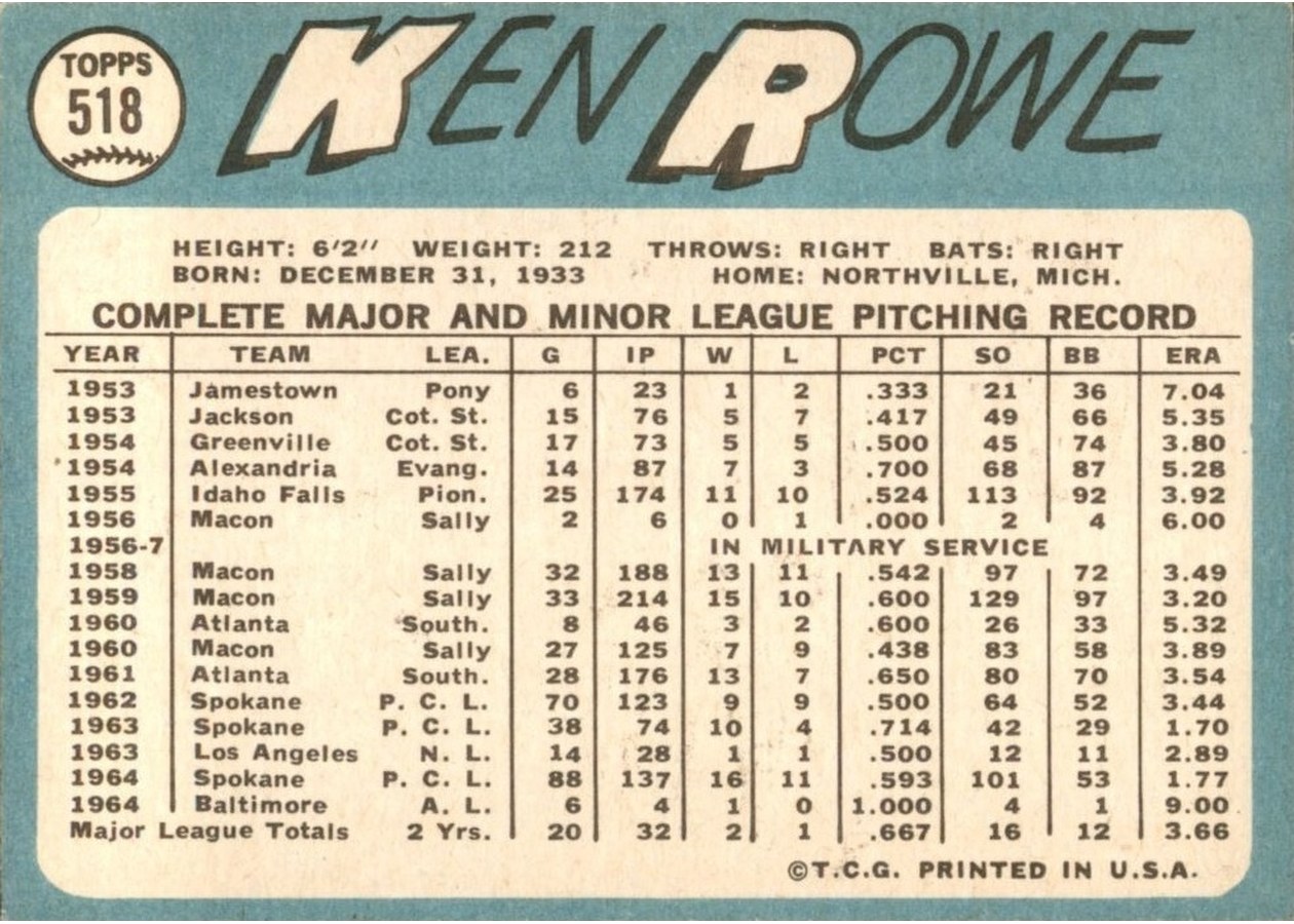 1965 Topps #518 Ken Rowe card back