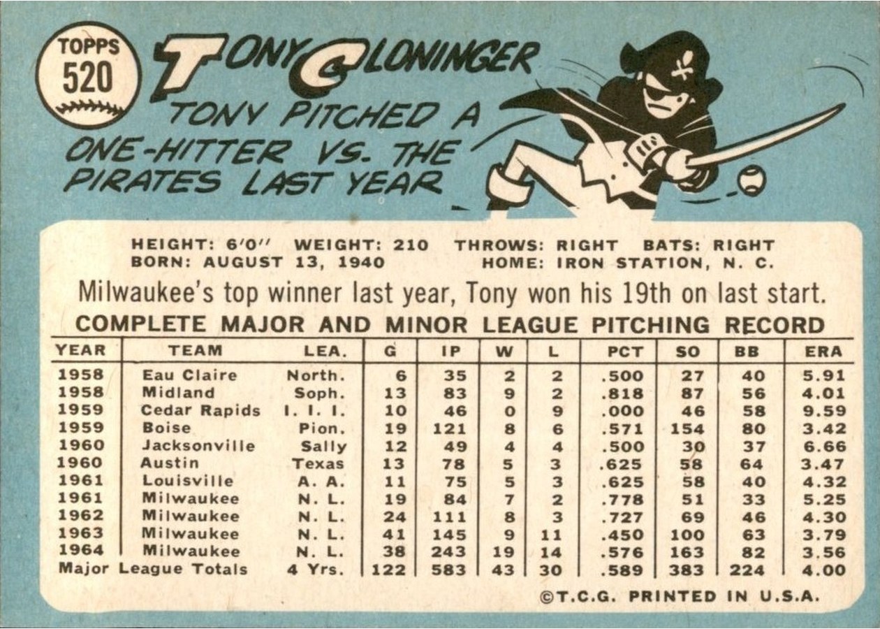1965 Topps #520 Tony Cloninger card back