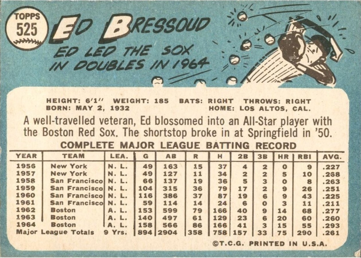 1965 Topps #525 Eddie Bressoud card back