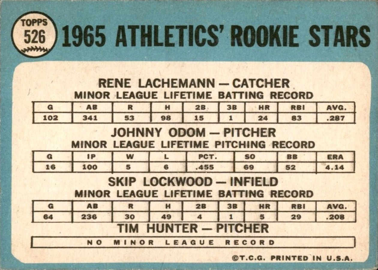 1965 Topps #526 Athletics 1965 Rookie Stars card back