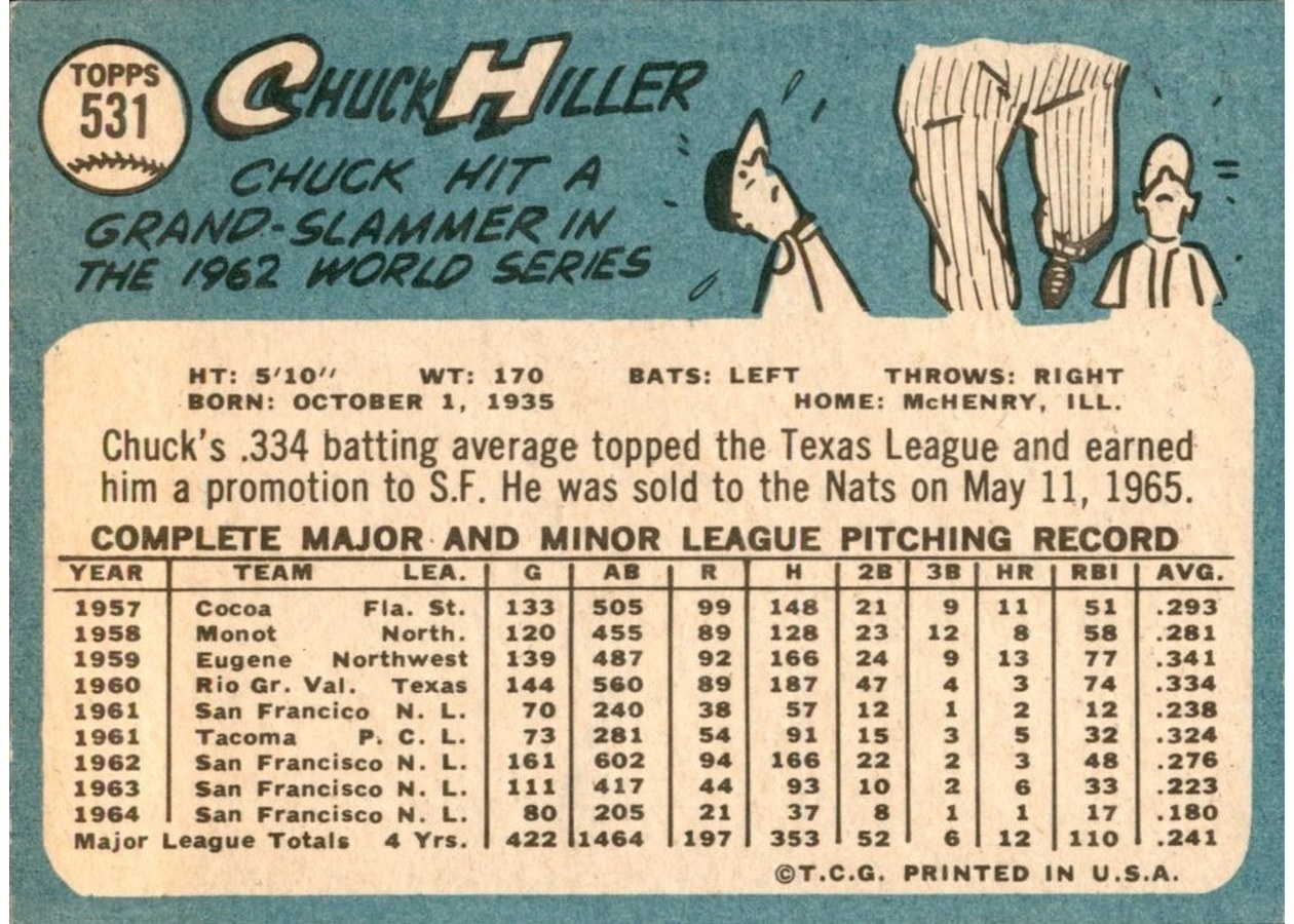 1965 Topps #531 Chuck Hiller card back