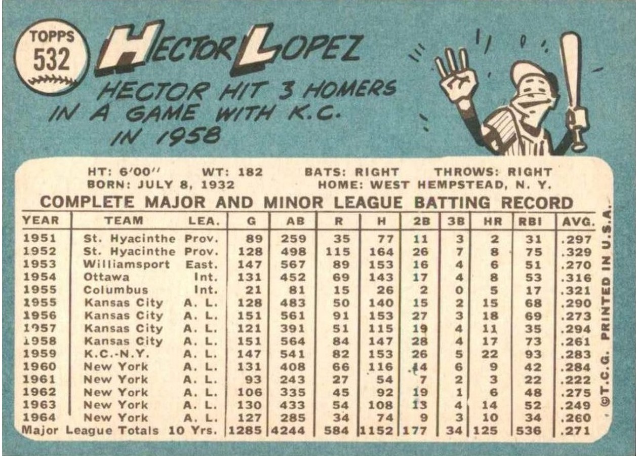 1965 Topps #532 Hector Lopez card back
