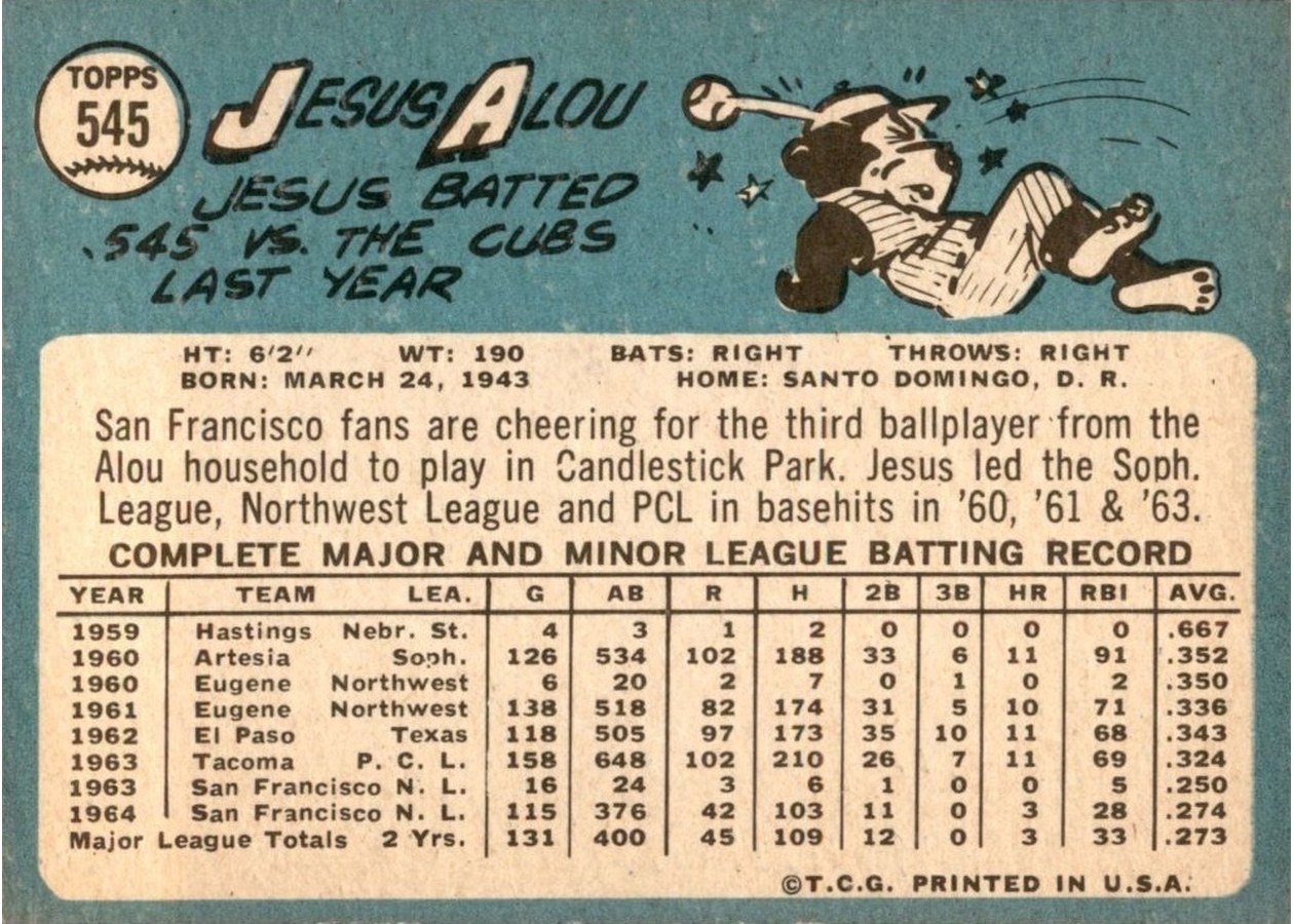 1965 Topps #545 Jesus Alou card back