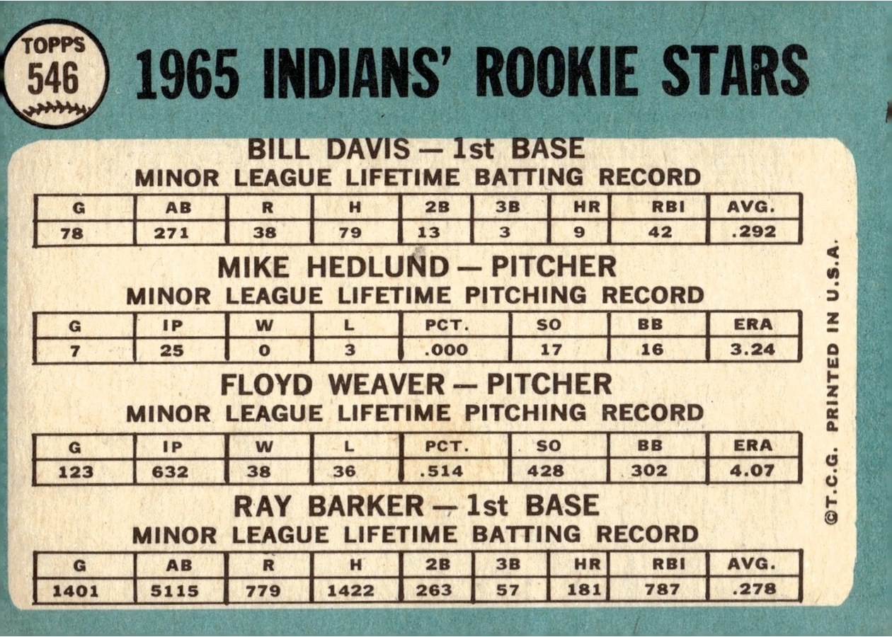 1965 Topps #546 Indians 1965 Rookie Stars card back