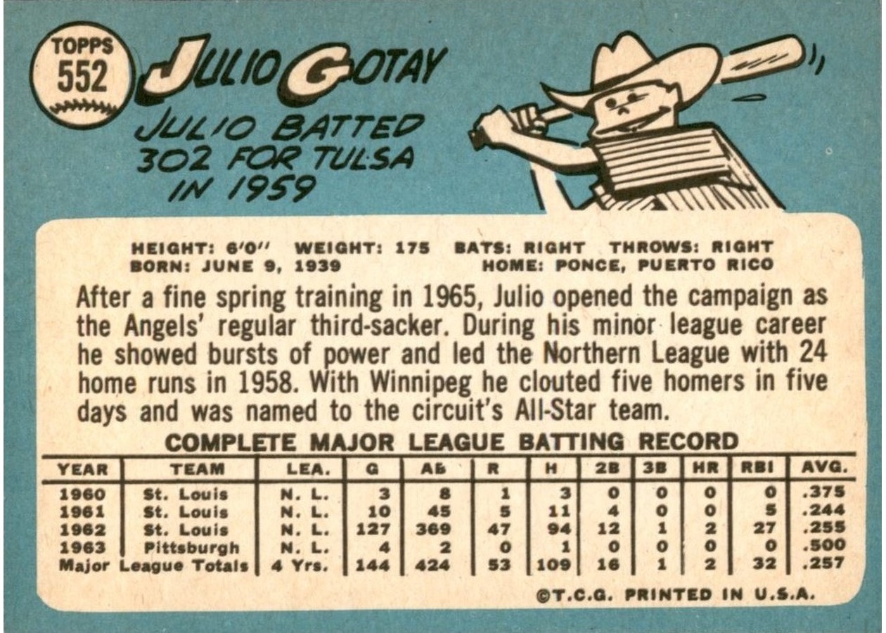1965 Topps #552 Julio Gotay card back