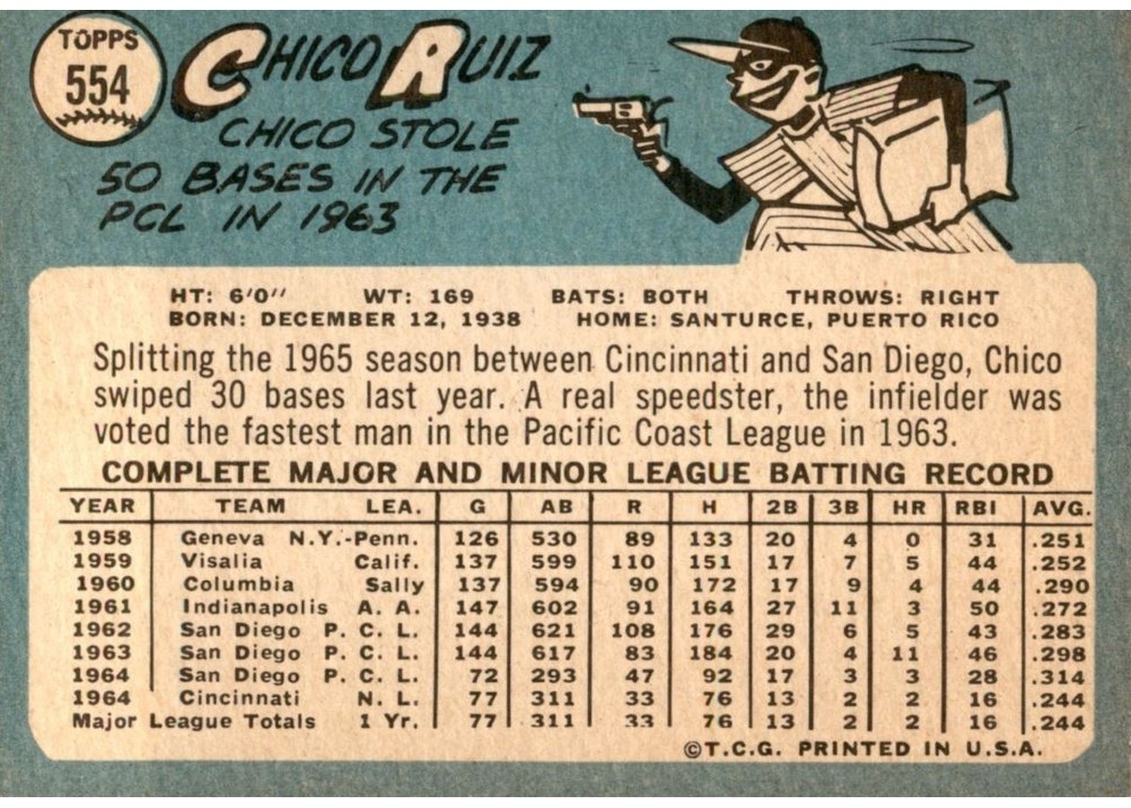 1965 Topps #554 Chico Ruiz card back