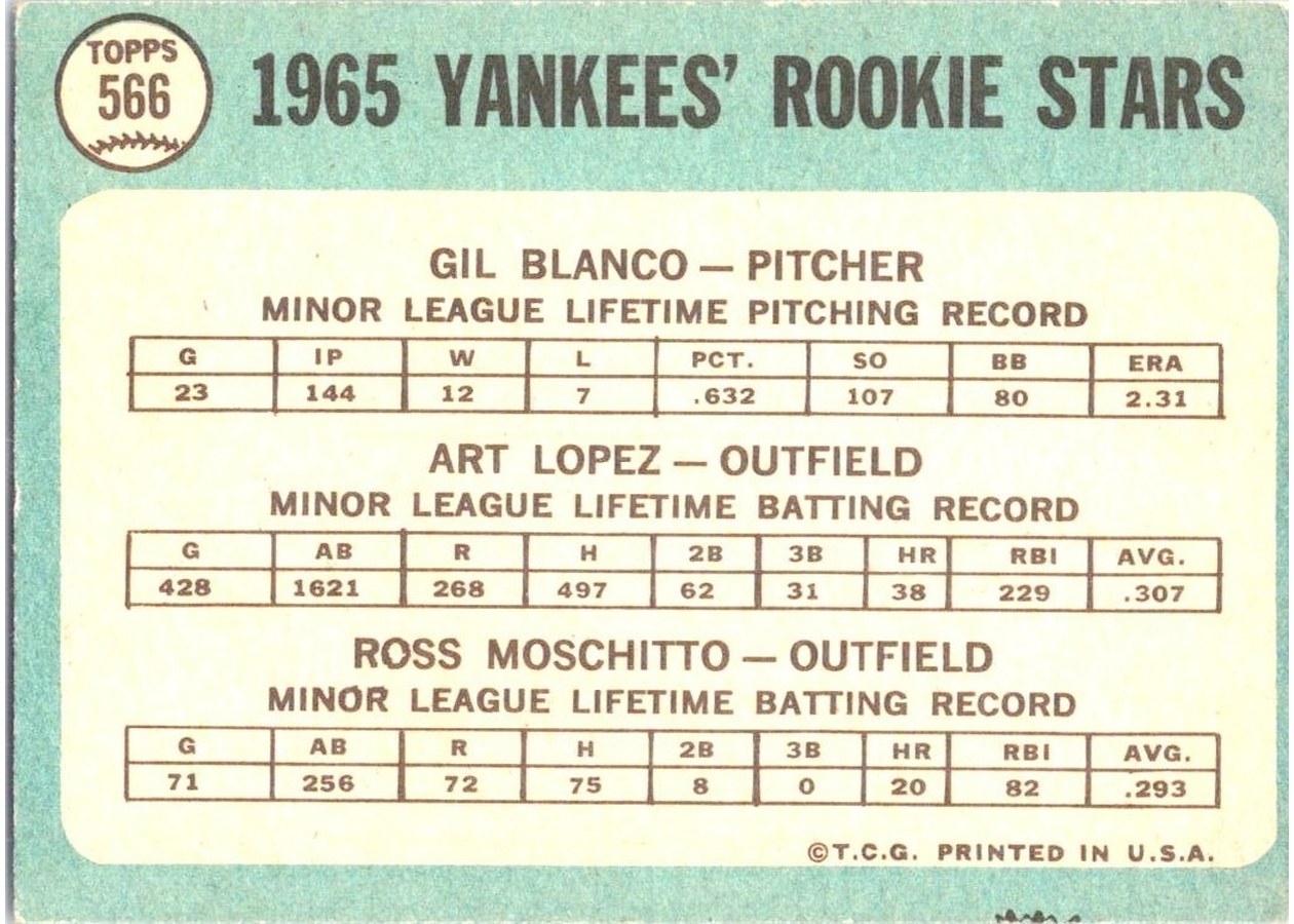 1965 Topps #566 Yankees 1965 Rookie Stars card back