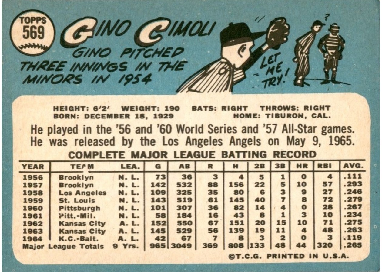 1965 Topps #569 Gino Cimoli card back