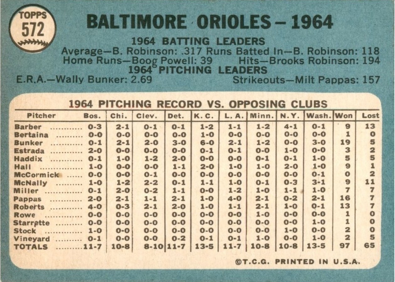 1965 Topps #572 Baltimore Orioles card back