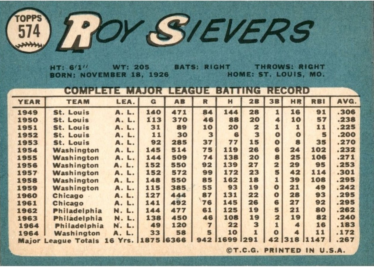 1965 Topps #574 Roy Sievers card back