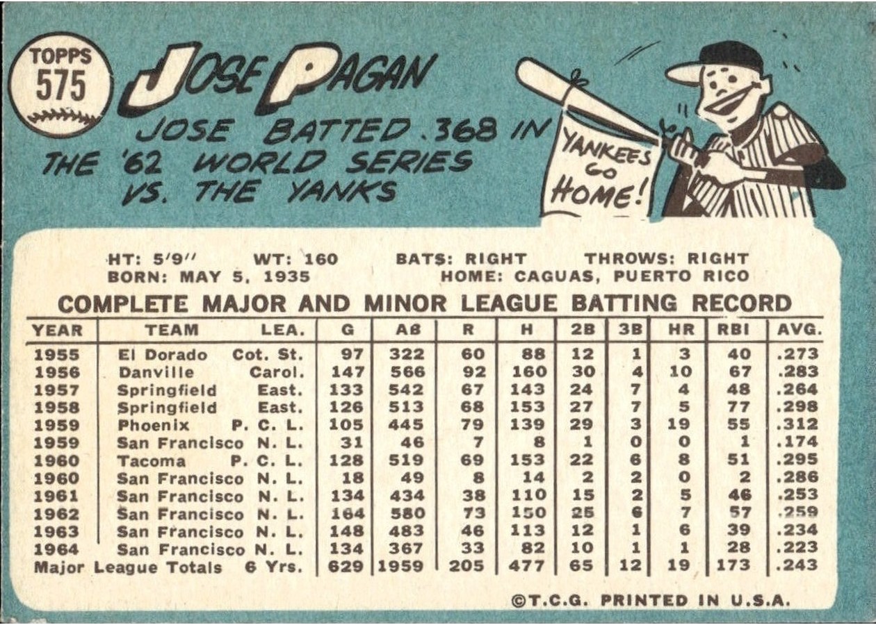 1965 Topps #575 Jose Pagan card back