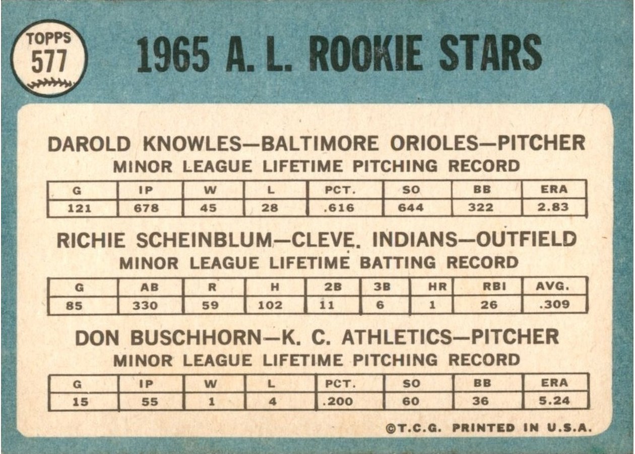 1965 Topps #577 American League 1965 Rookie Stars card back