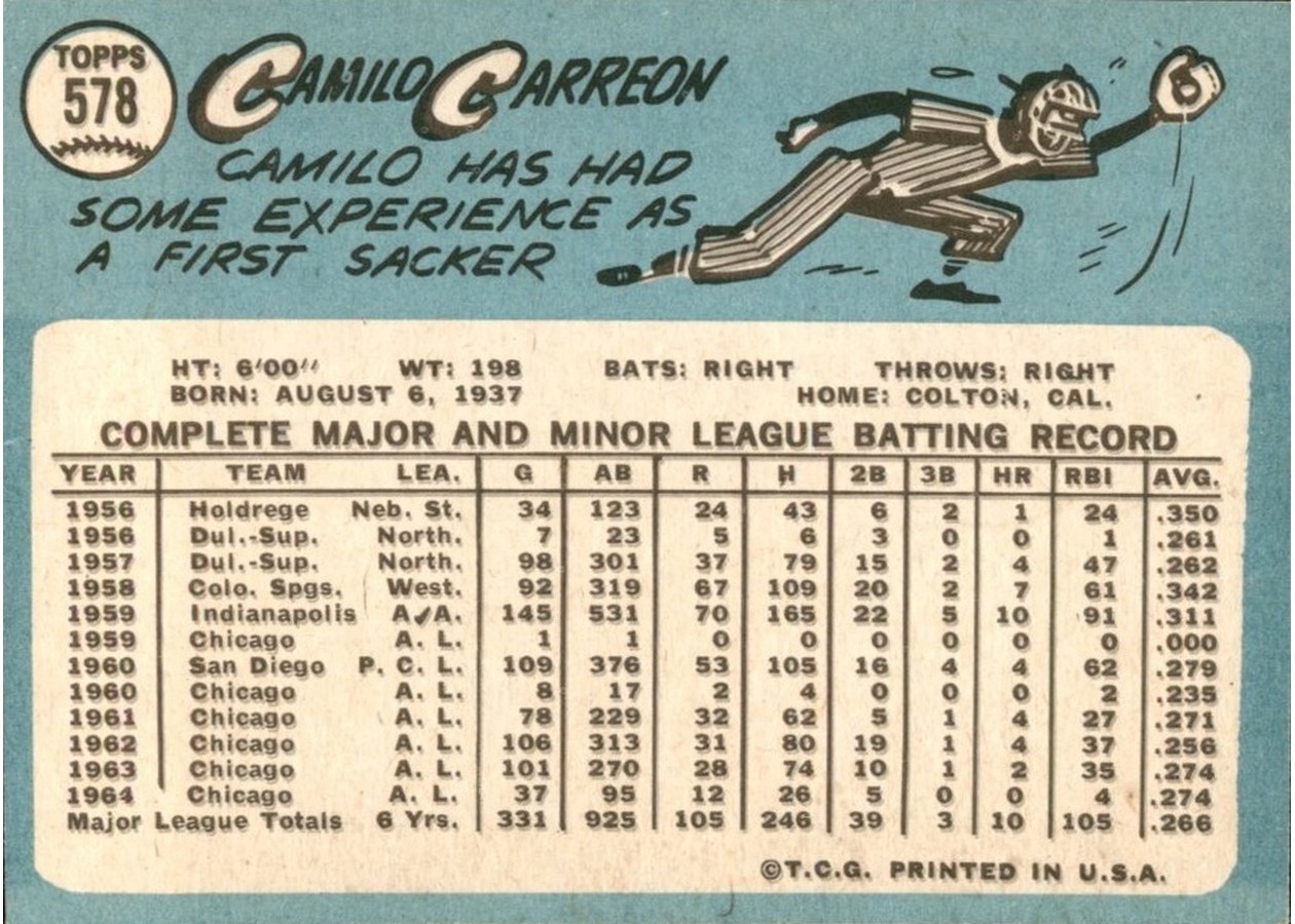1965 Topps #578 Camilo Carreon card back