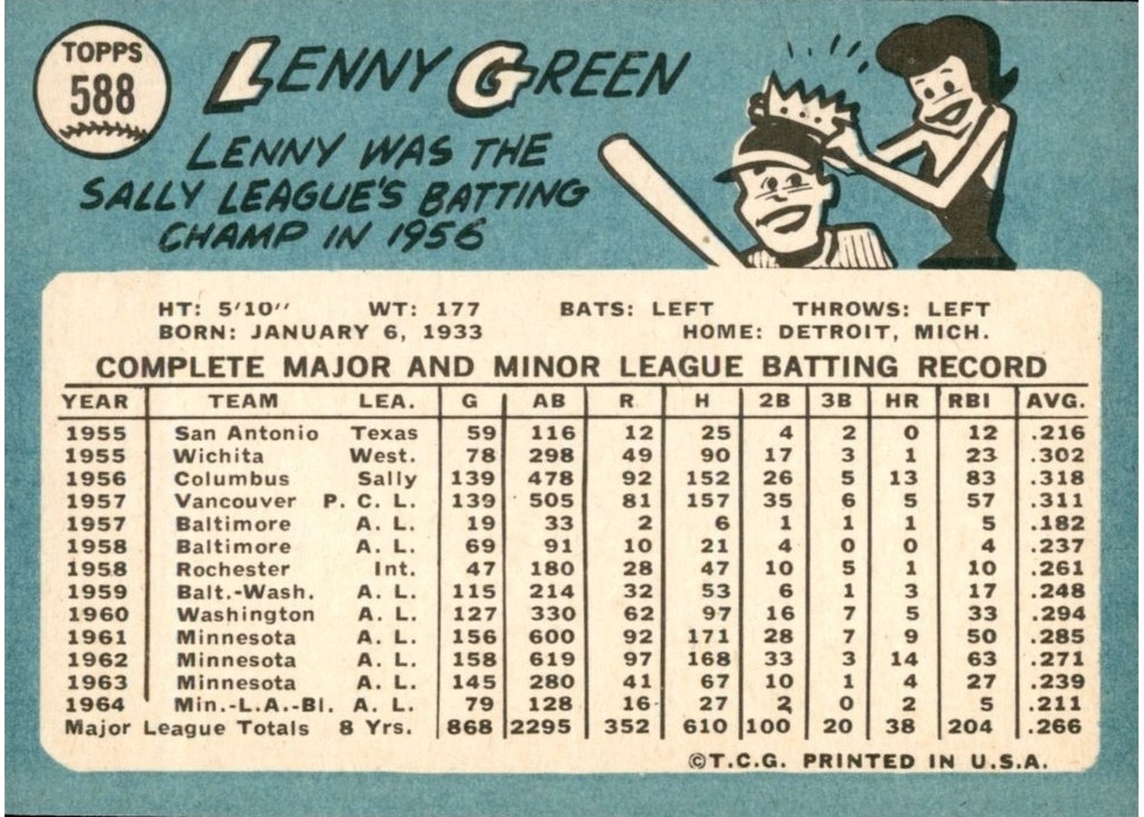 1965 Topps #588 Lenny Green card back