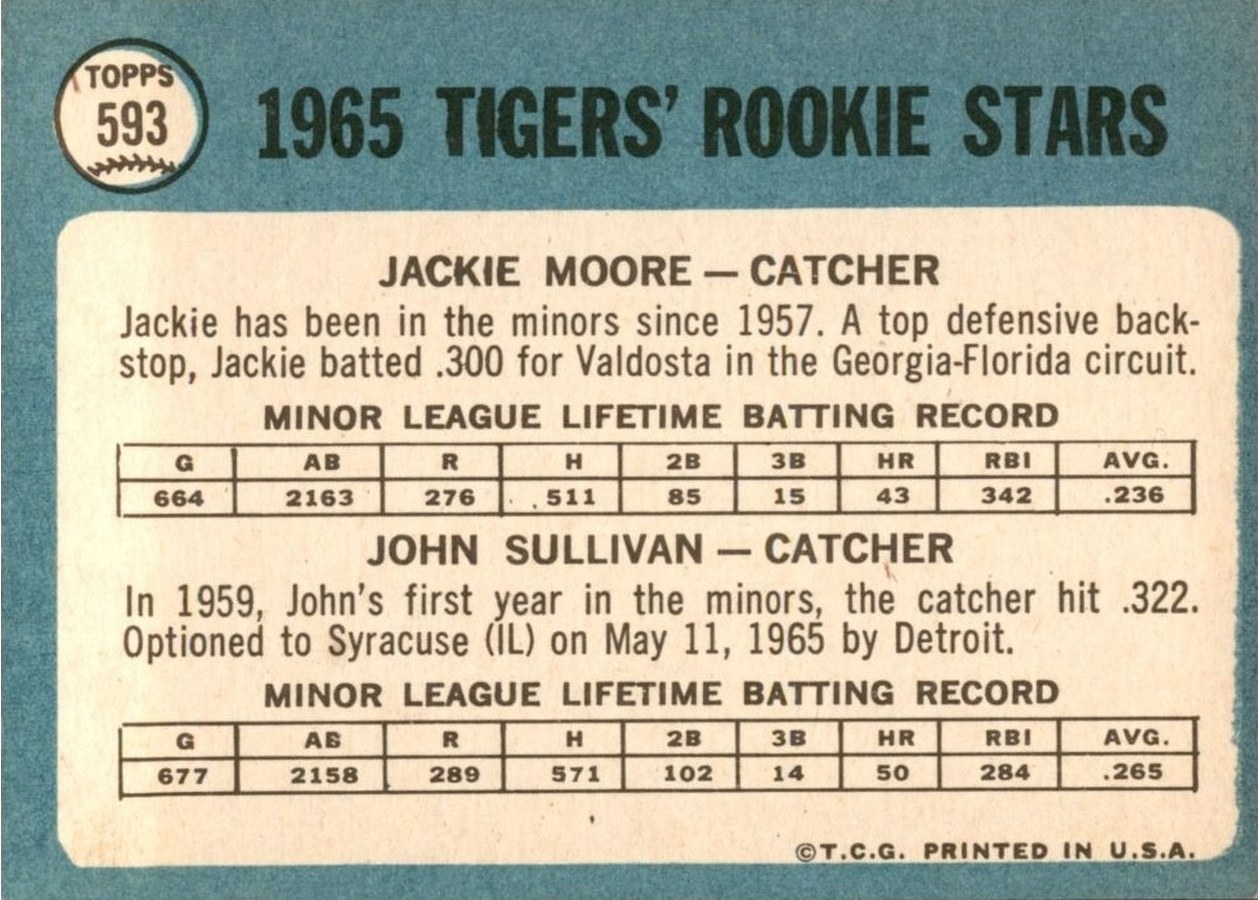 1965 Topps #593 Tigers 1965 Rookie Stars card back