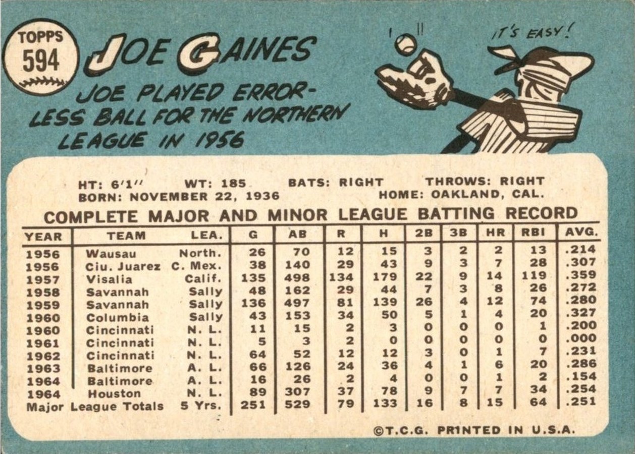1965 Topps #594 Joe Gaines card back