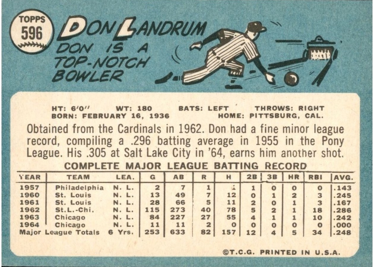 1965 Topps #596 Don Landrum card back