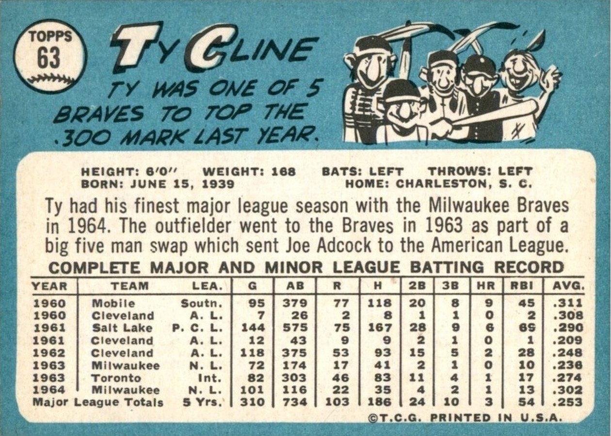 1965 Topps #63 Ty Cline card back