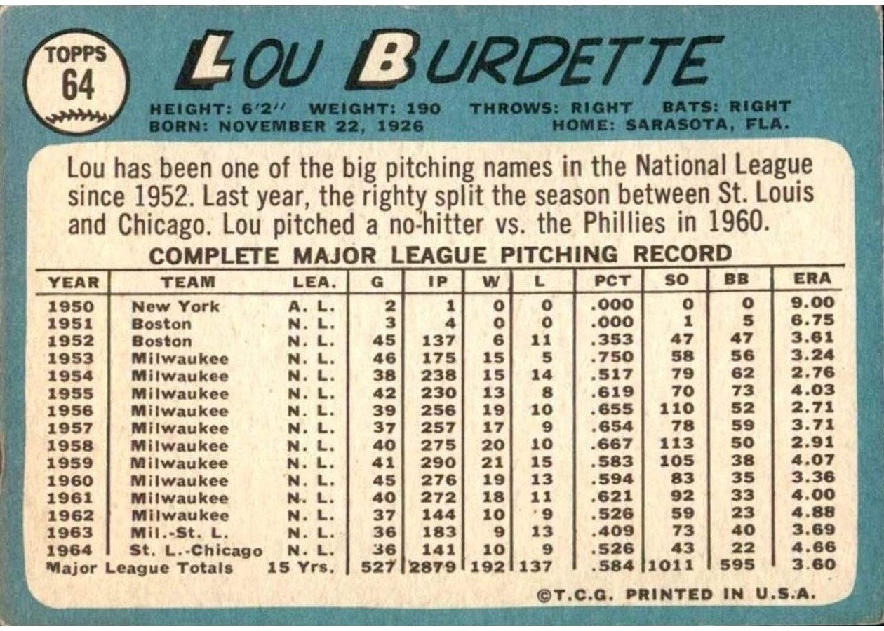 1965 Topps #64 Lou Burdette card back