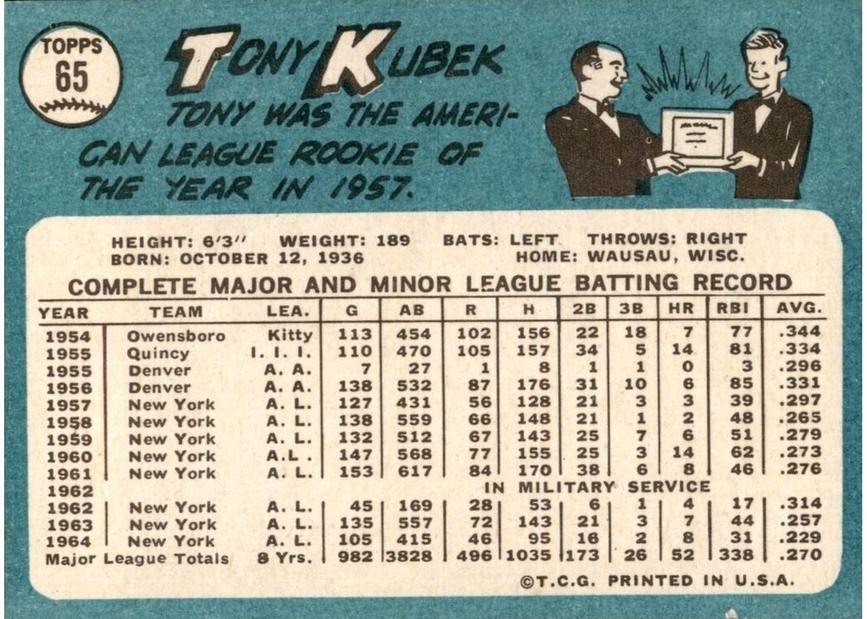 1965 Topps #65 Tony Kubek card back