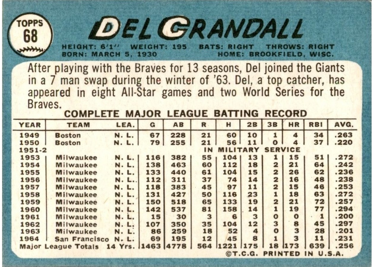 1965 Topps #68 Del Crandall card back