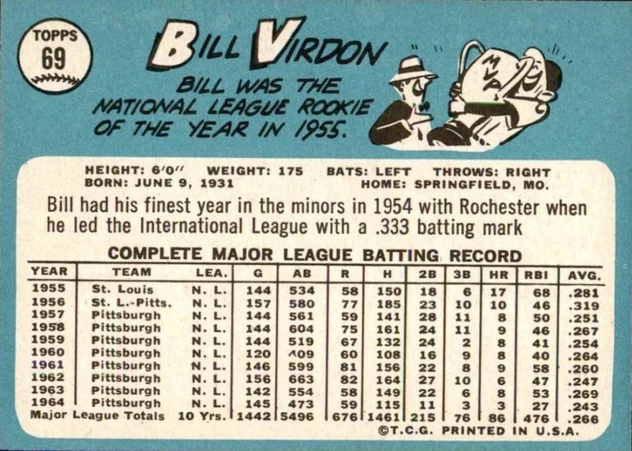 1965 Topps #69 Bill Virdon card back