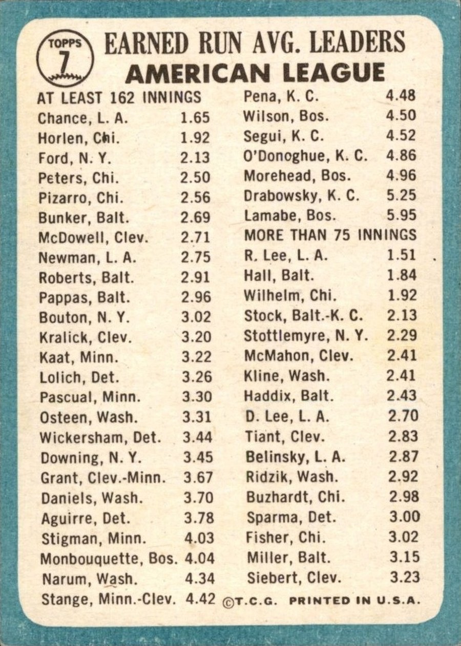 1965 Topps #7 American League 1964 ERA Leaders card back