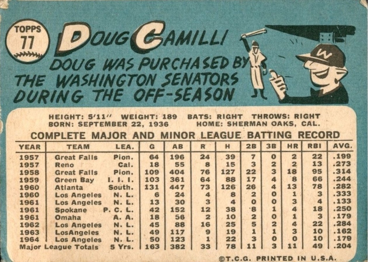 1965 Topps #77 Doug Camilli card back