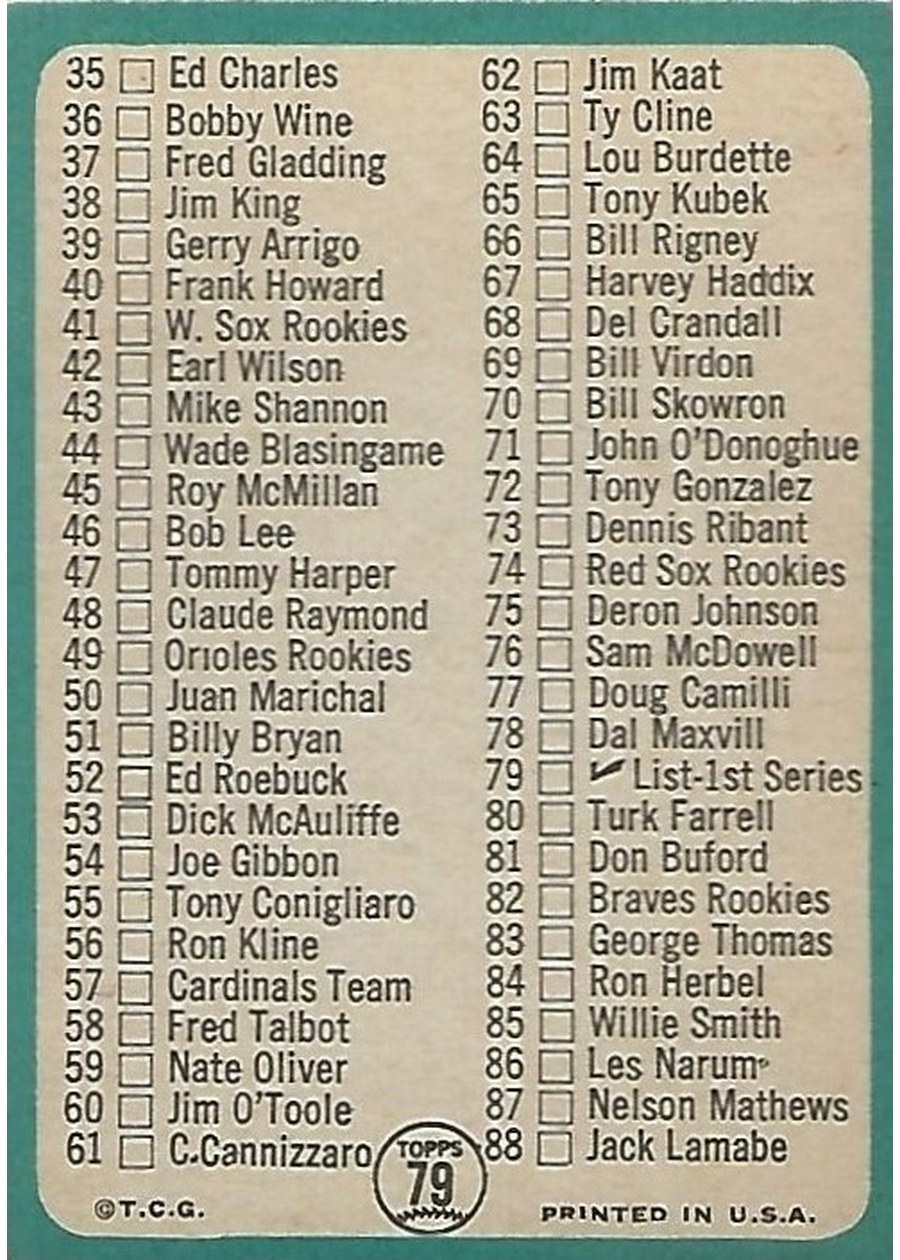 1965 Topps #79 1st Series Checklist: 1-88 card back