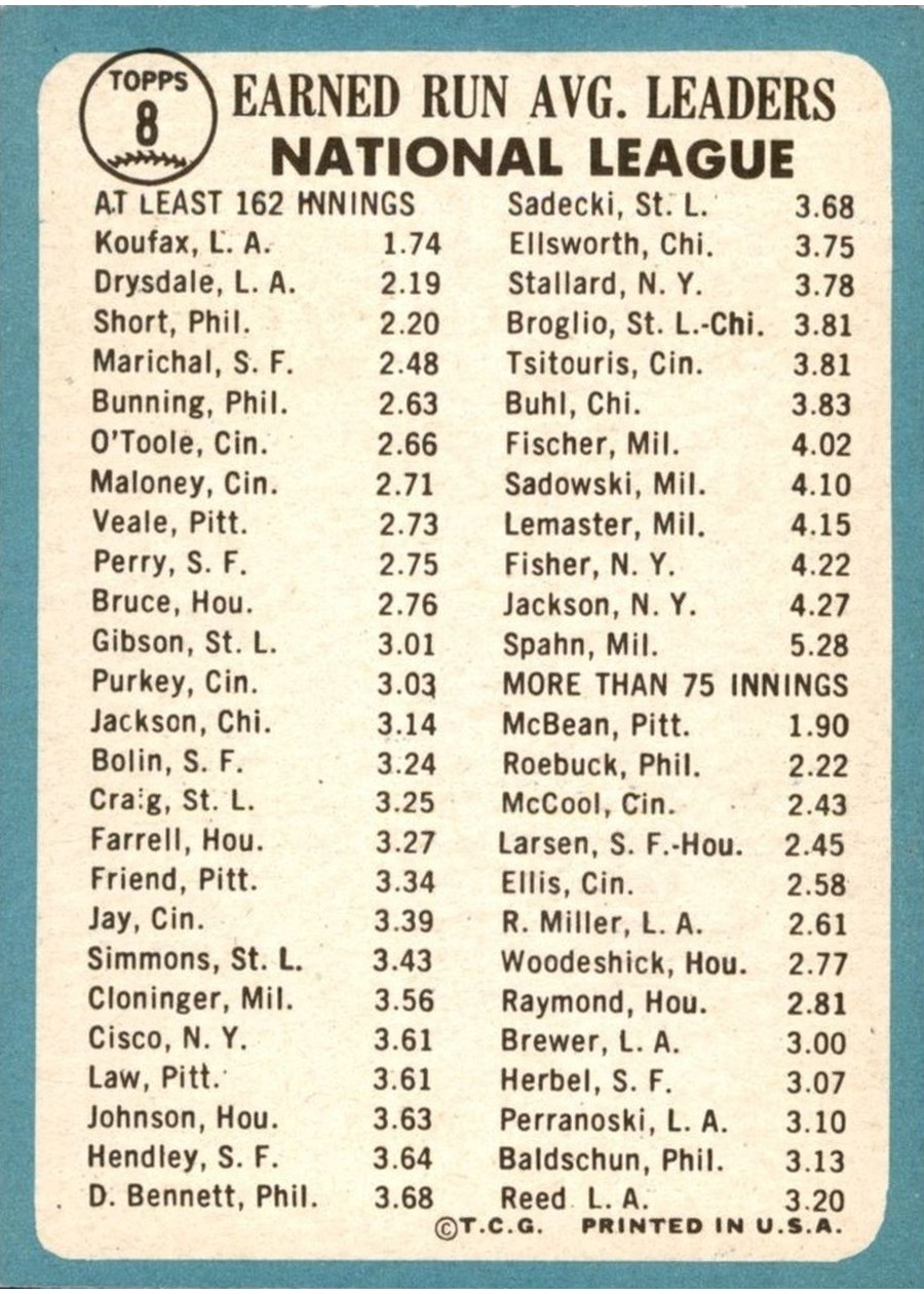 1965 Topps #8 National League 1964 ERA Leaders card back