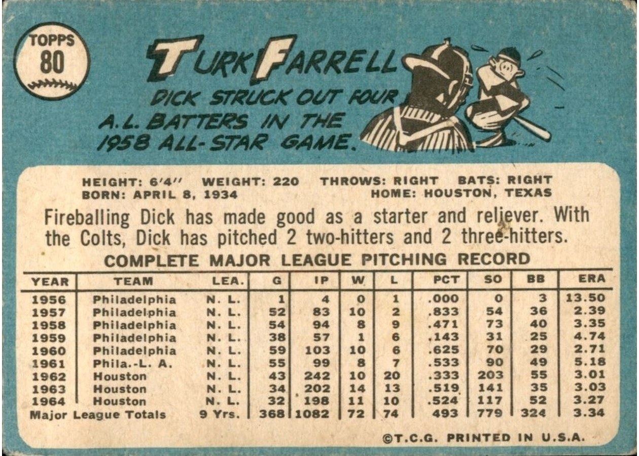 1965 Topps #80 Turk Farrell card back