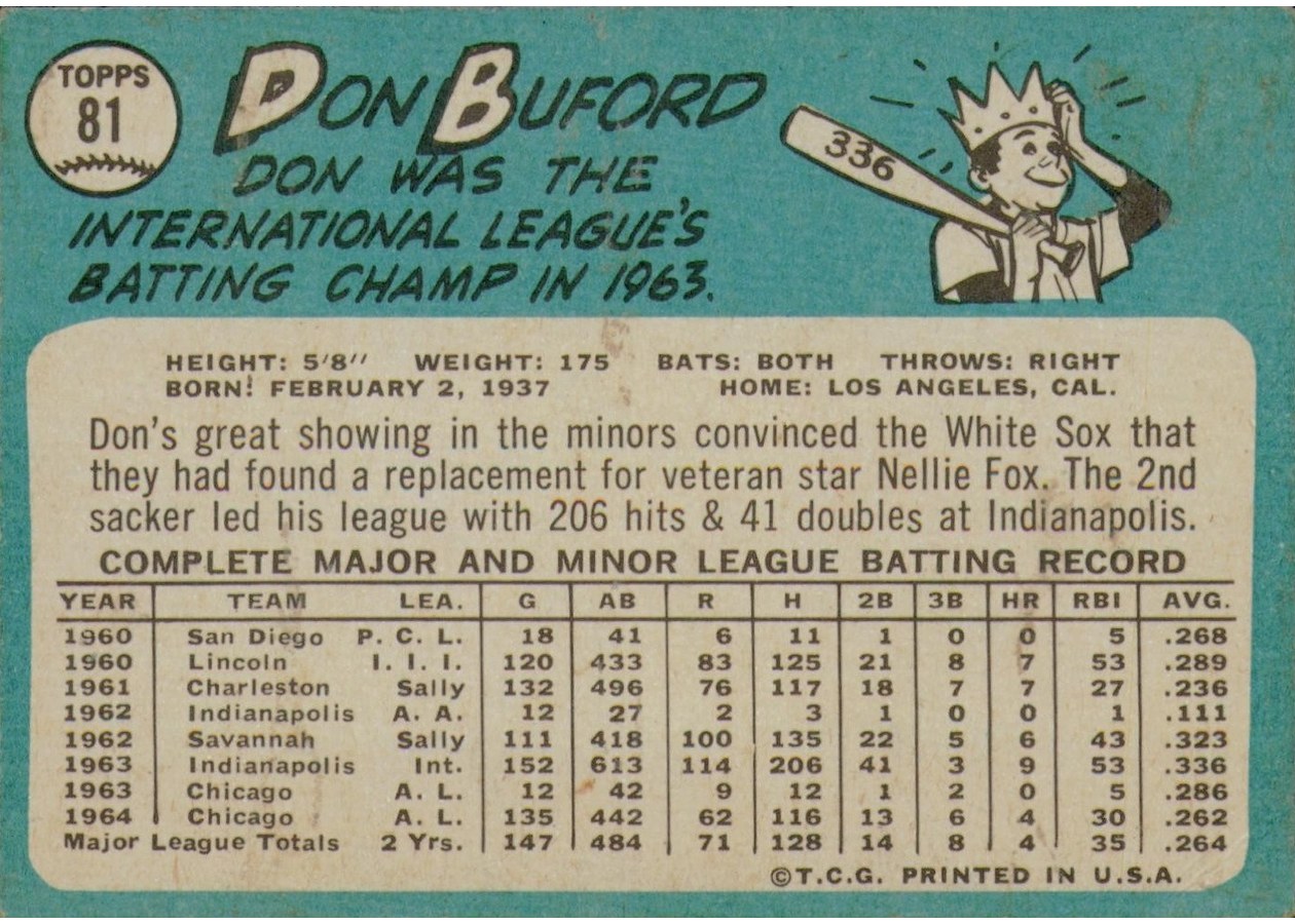 1965 Topps #81 Don Buford card back