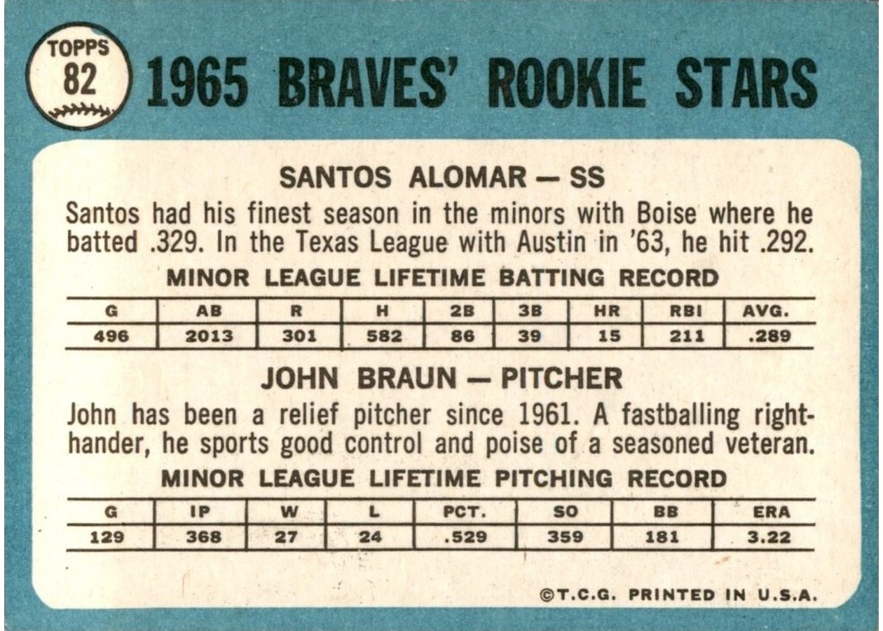 1965 Topps #82 Braves 1965 Rookie Stars card back