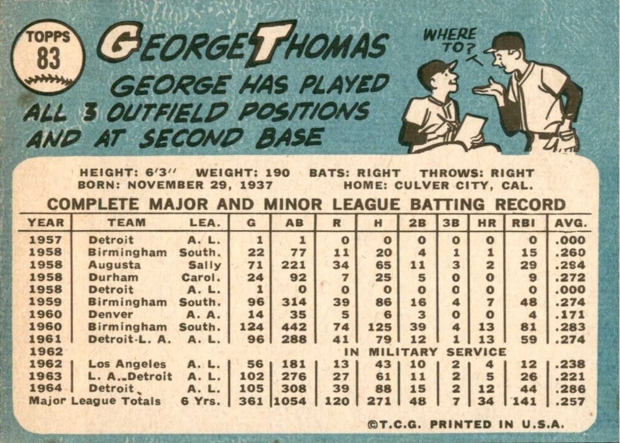1965 Topps #83 George Thomas card back