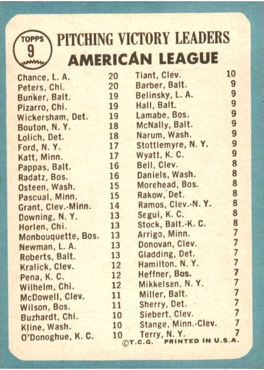 1965 Topps #9 American League 1964 Pitching Leaders card back