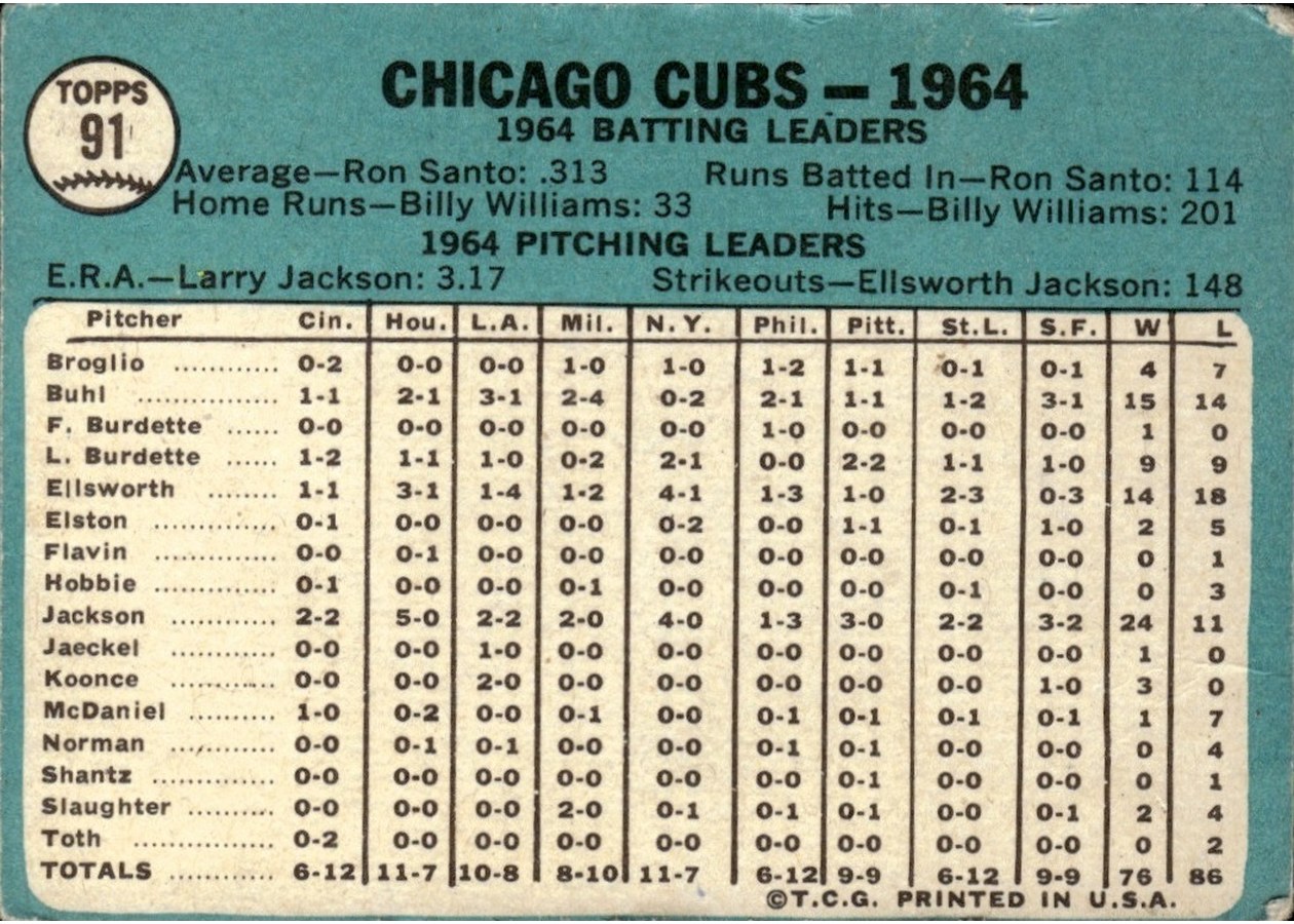 1965 Topps #91 Chicago Cubs card back