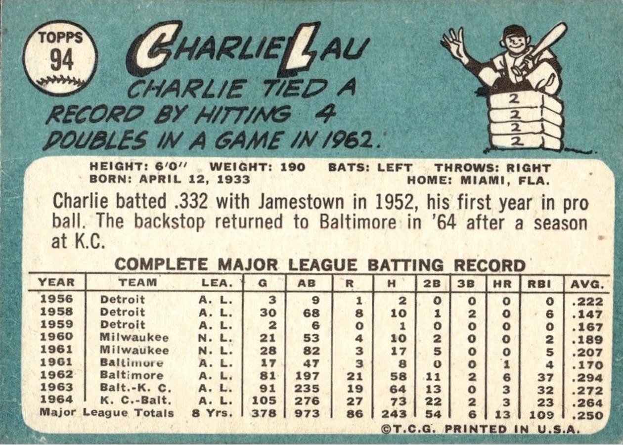 1965 Topps #94 Charlie Lau card back
