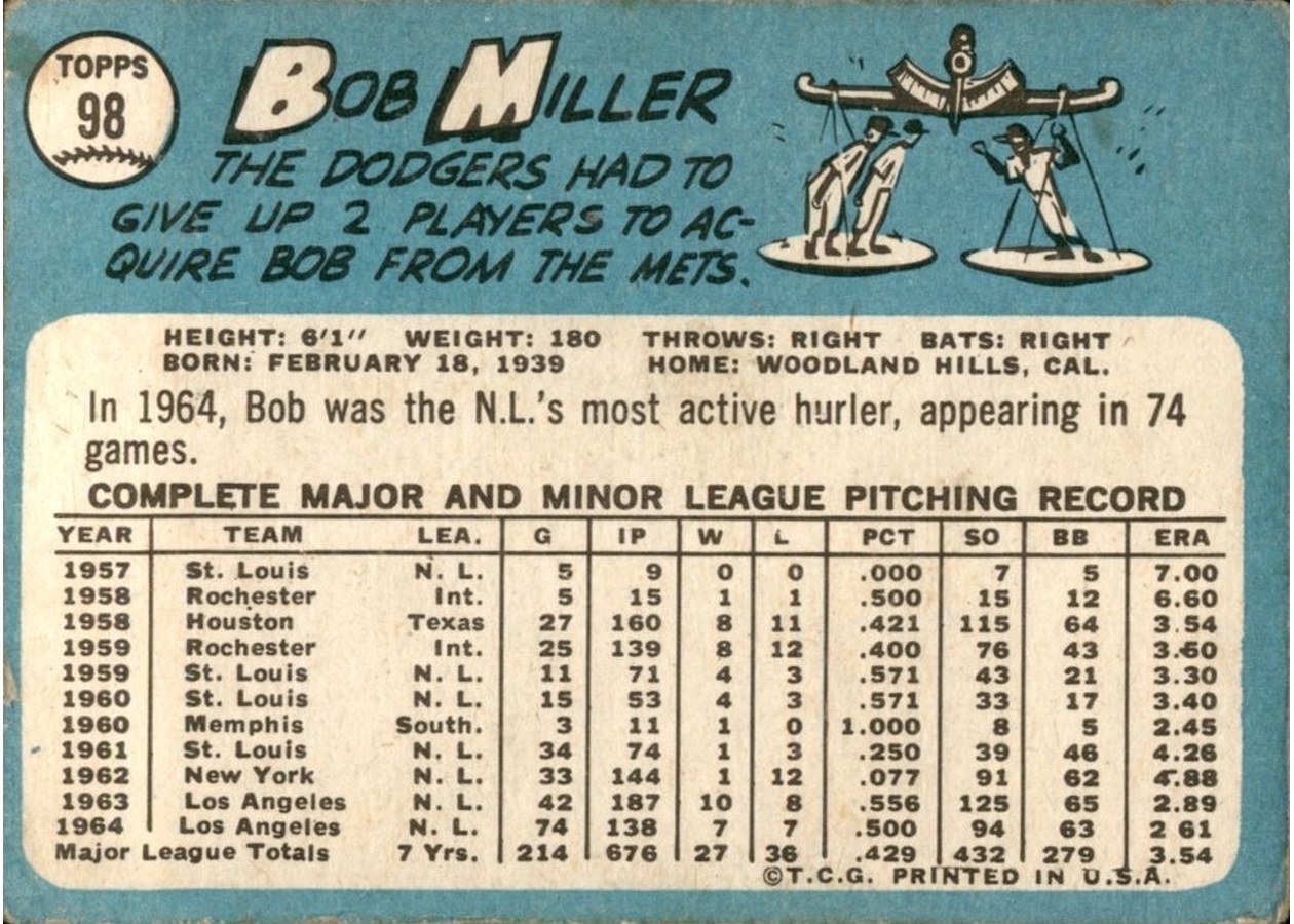 1965 Topps #98 Bob Miller card back