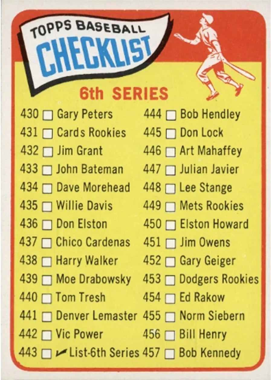 1965 Topps #443 6th Series Checklist: 430-506