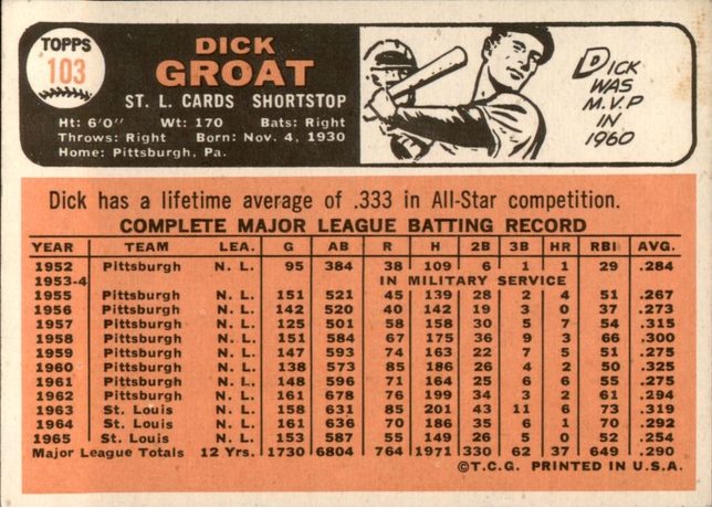 1966 Topps #103 Dick Groat - 103a - No Trade Statement (back)