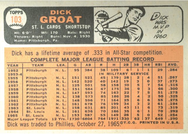 1966 Topps #103 Dick Groat - 103b - With Trade Statement (back)
