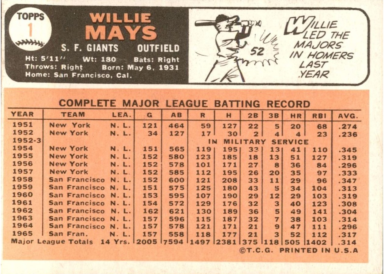 1966 Topps #1 Willie Mays card back
