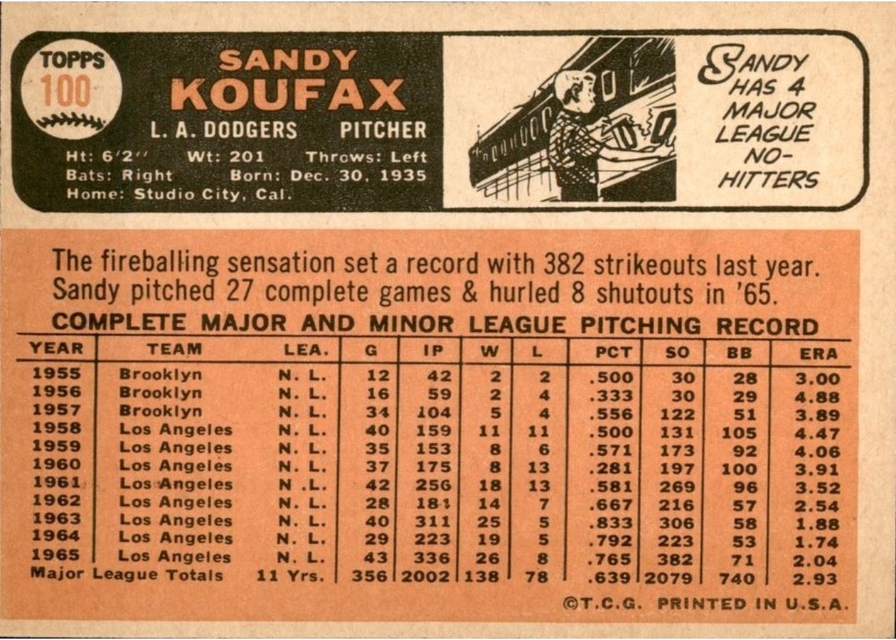 1966 Topps #100 Sandy Koufax card back