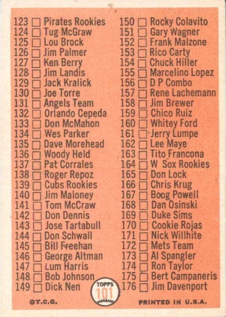 1966 Topps #101 2nd Series Checklist: 89-176 card back