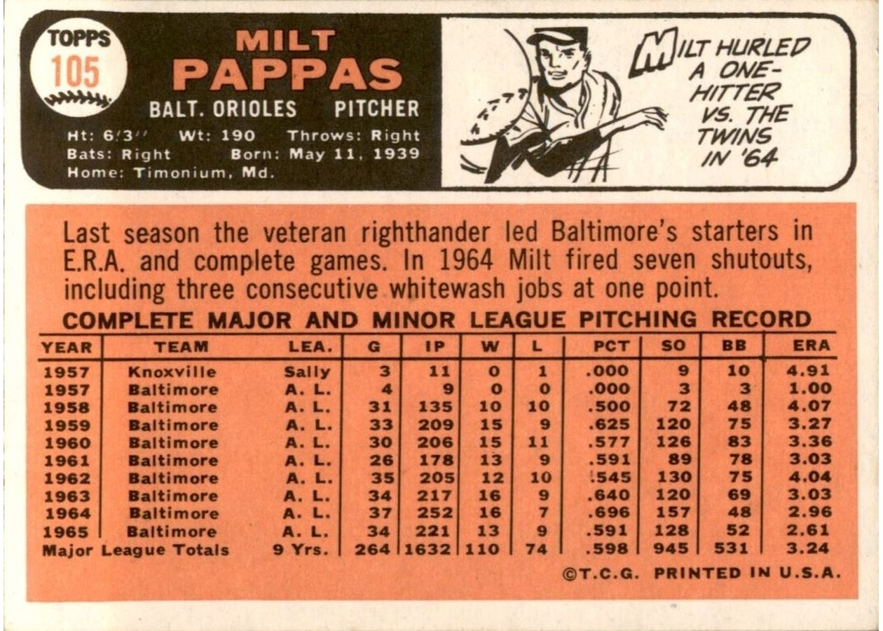 1966 Topps #105 Milt Pappas card back