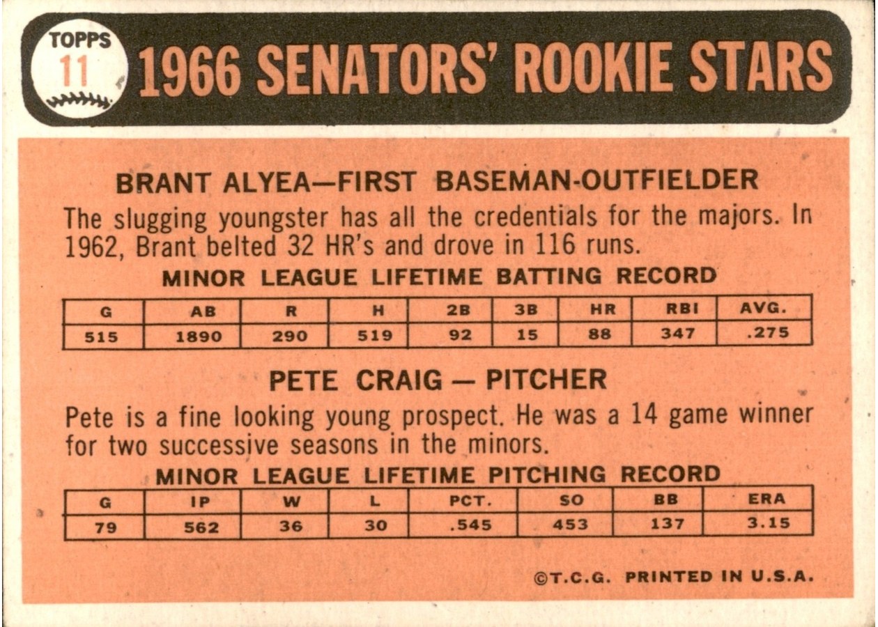 1966 Topps #11 Senators 1966 Rookie Stars card back