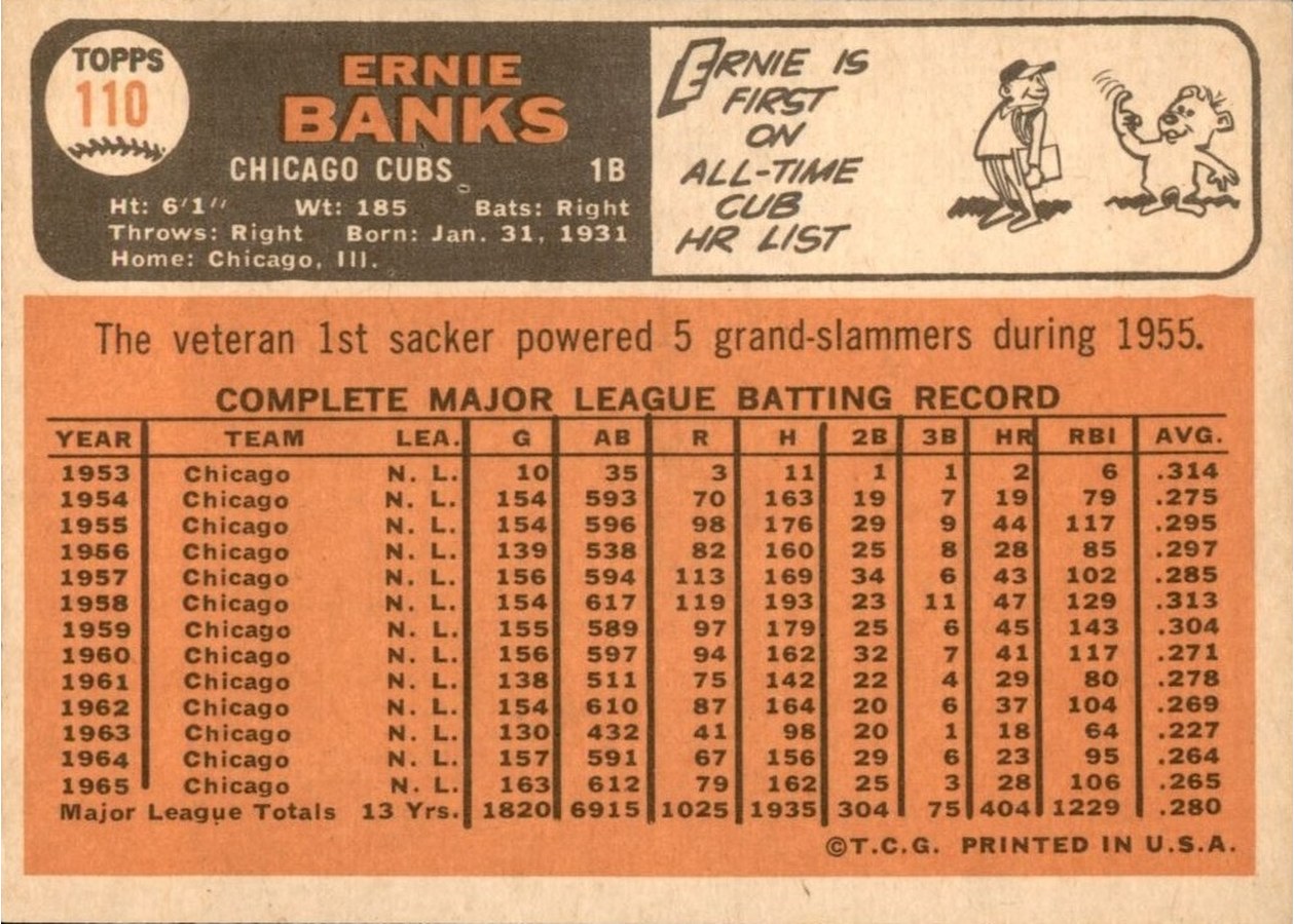 1966 Topps #110 Ernie Banks card back
