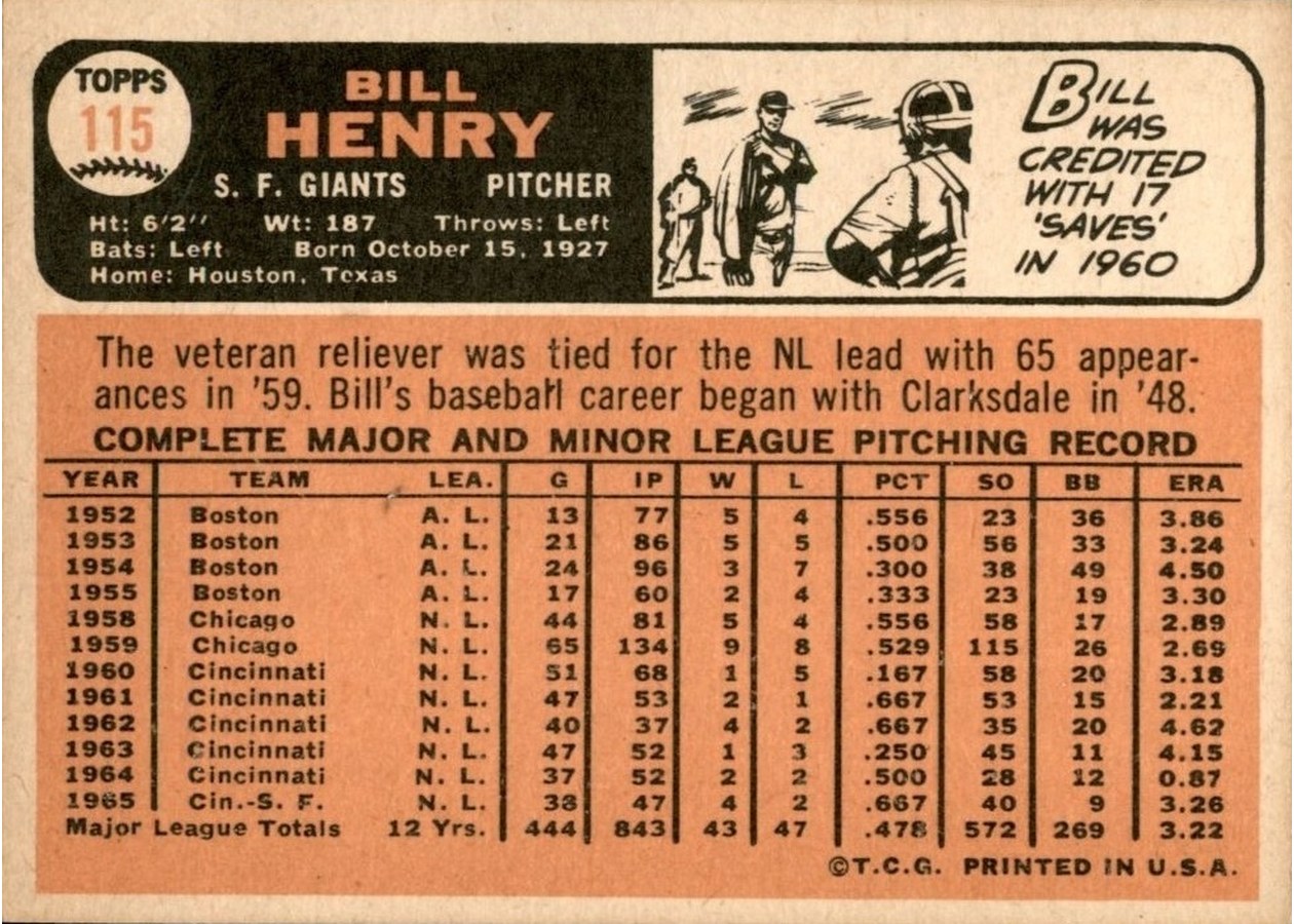 1966 Topps #115 Bill Henry card back